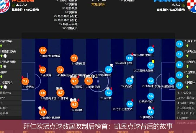 拜仁欧冠点球数居改制后榜首：凯恩点球背后的故事