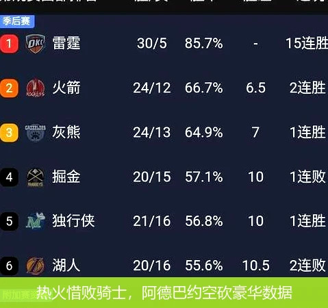 热火惜败骑士，阿德巴约空砍豪华数据