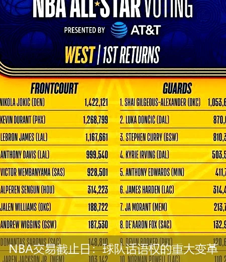 NBA交易截止日：球队话语权的重大变革