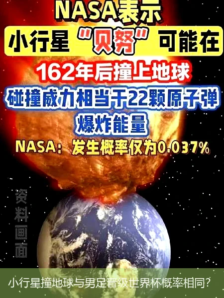 小行星撞地球与男足晋级世界杯概率相同？