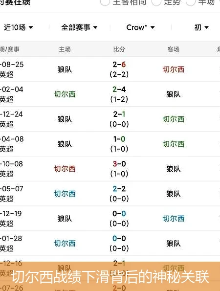 切尔西战绩下滑背后的神秘关联